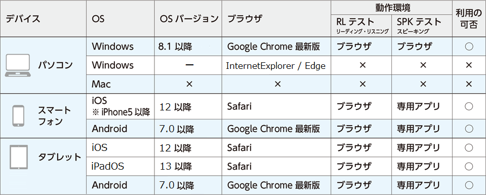 環境チェック